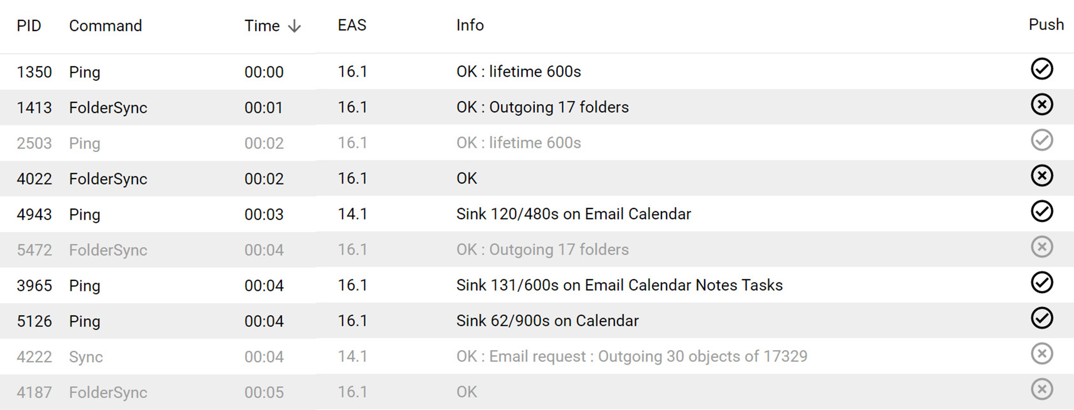 Exchange ActiveSync-sarake grommunio Adminissa