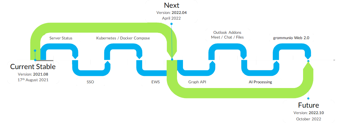 Ein guter Jahrgang: Roadmap 2022