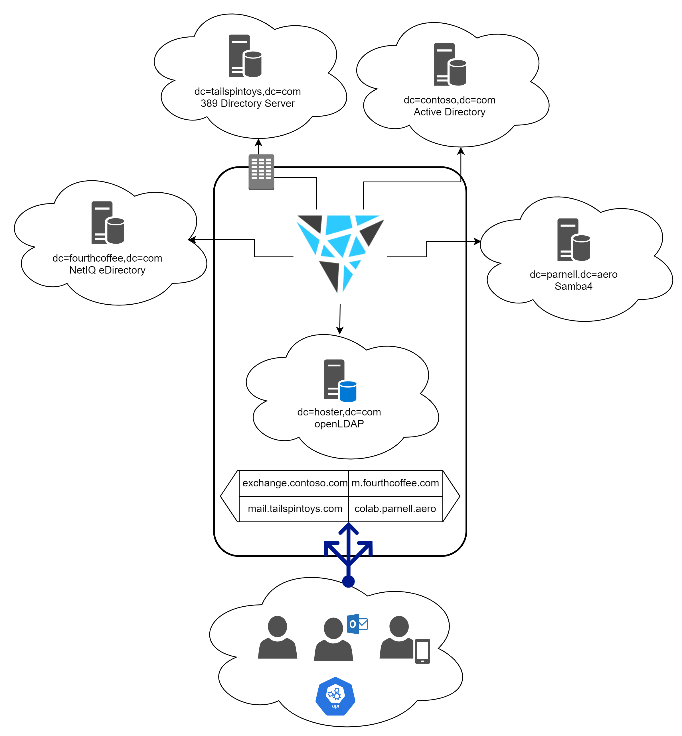 Release 2022.12.1 - LDAP-arch