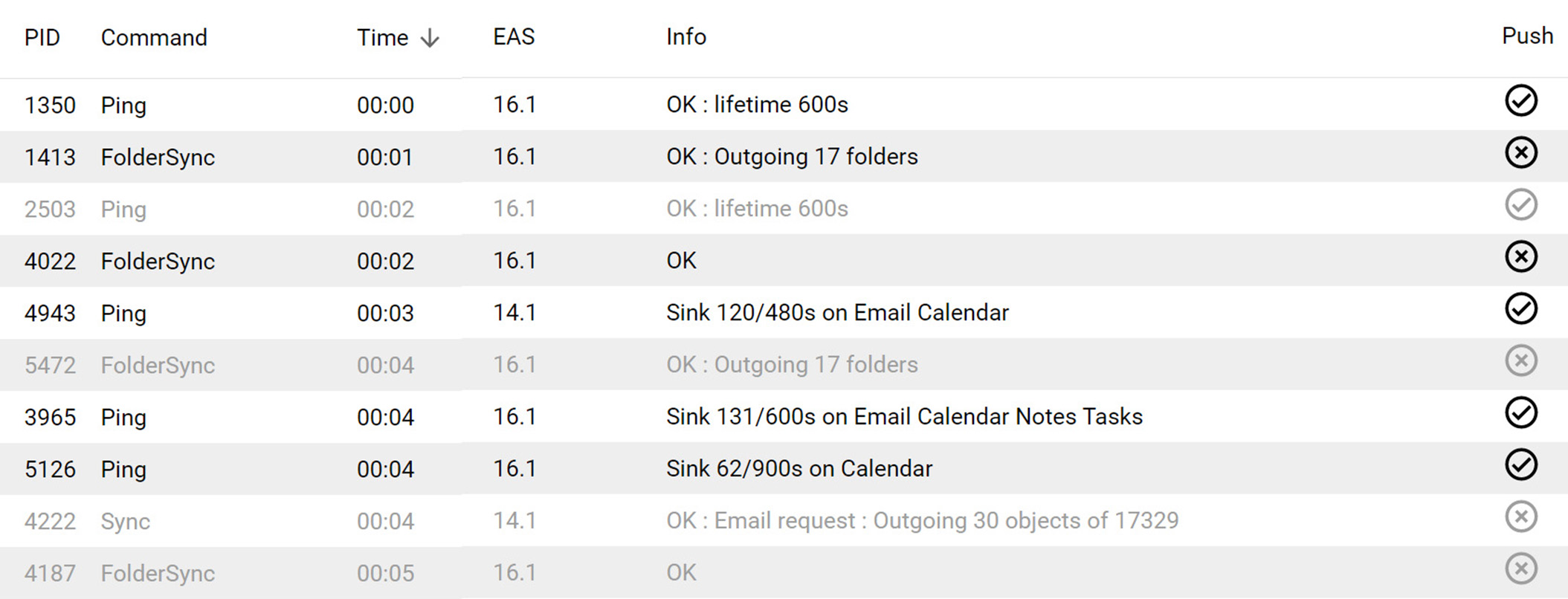 Exchange ActiveSync Übersicht in grommunio Admin