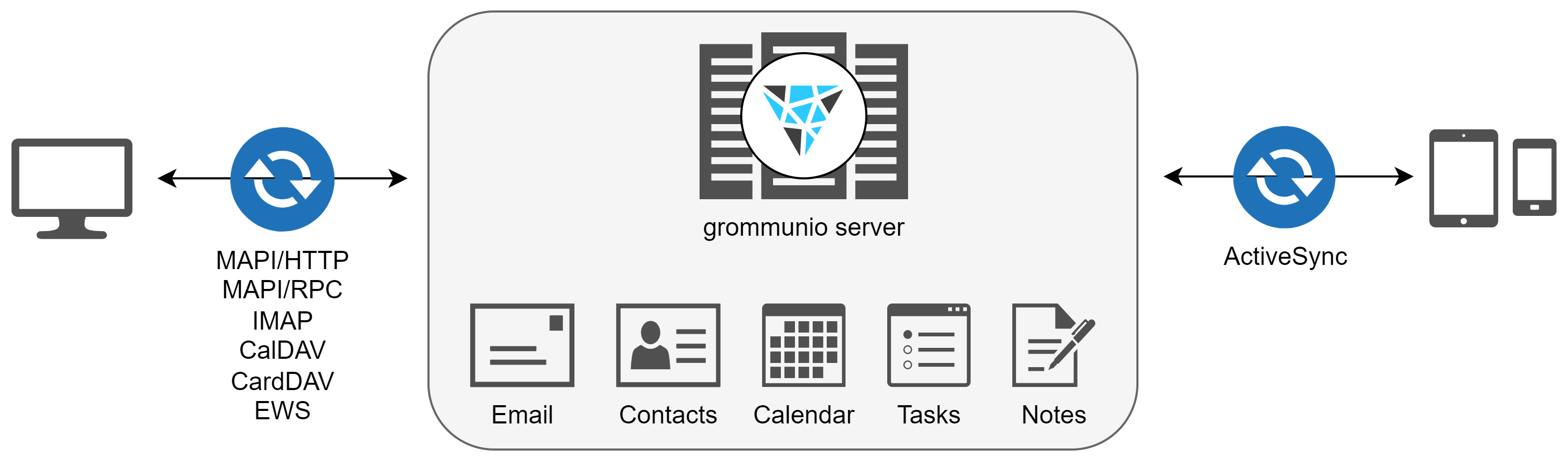 grommunio supports Exchange ActiveSync 16.0 and 16.1