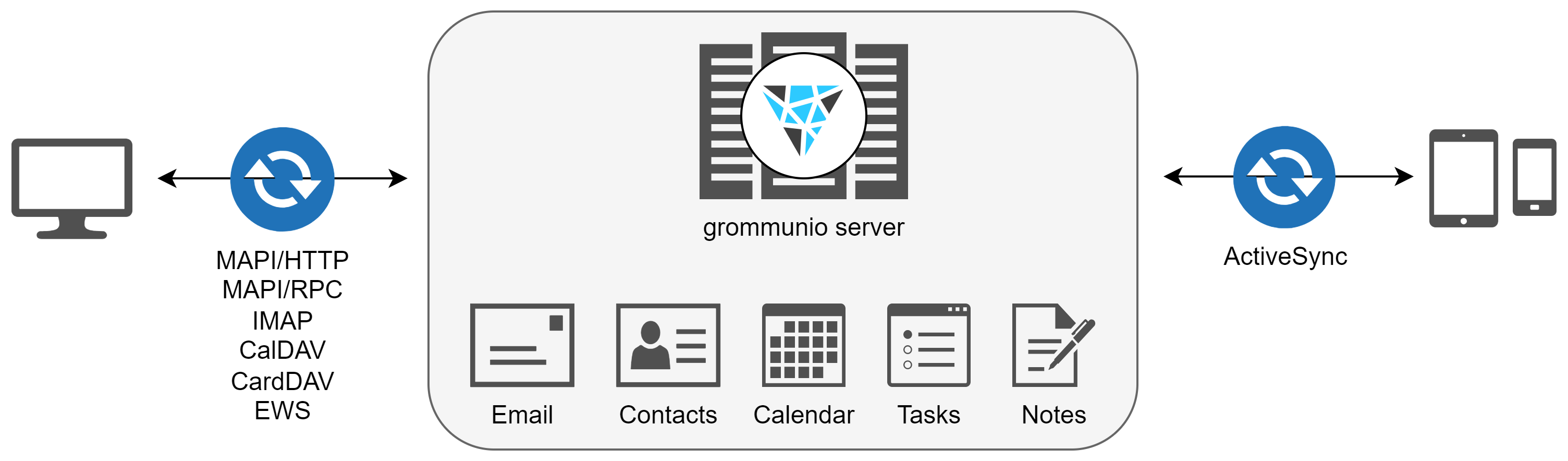 grommunio now supports MS-validated Exchange ActiveSync 16.0 and 16.1 ...