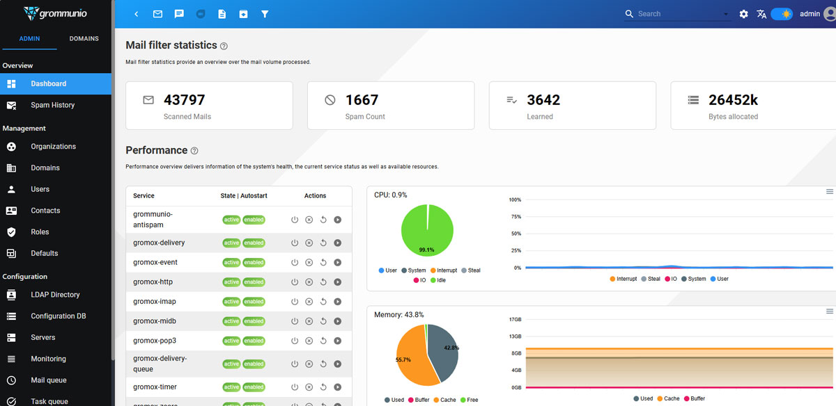 grommunio - Dashboard - Serverauslastung